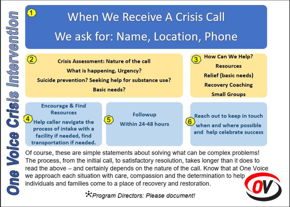 Crisis Referral Line – One Voice Inc.